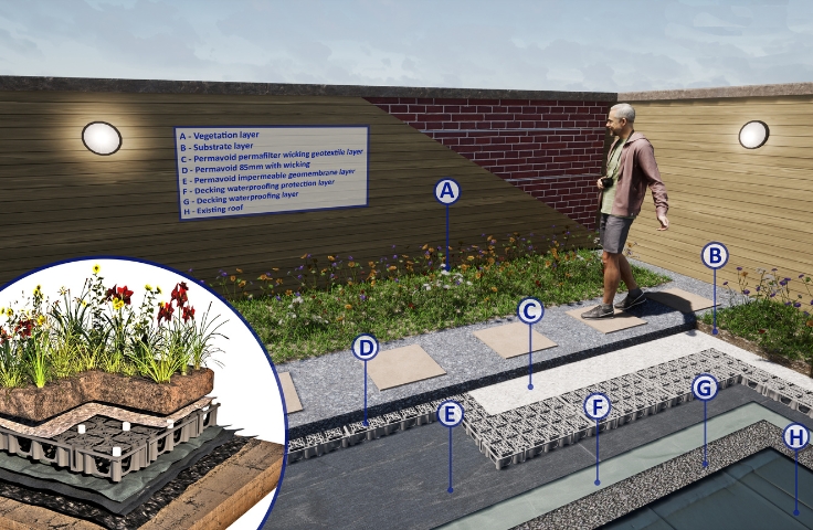 detailed plan of a design for project